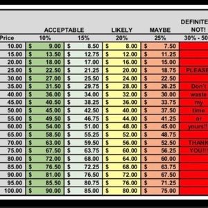 🤗🤗Offer Chart. Let’s respect one another🤗🤗